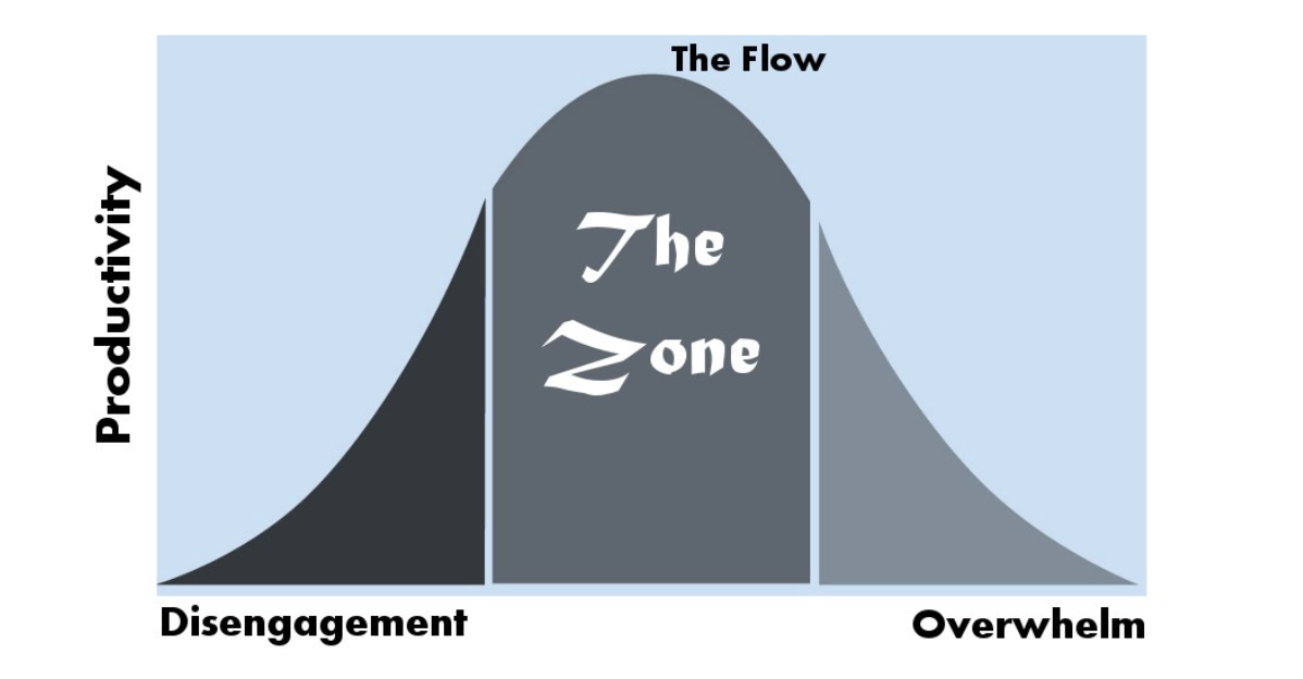 Flow State Chart