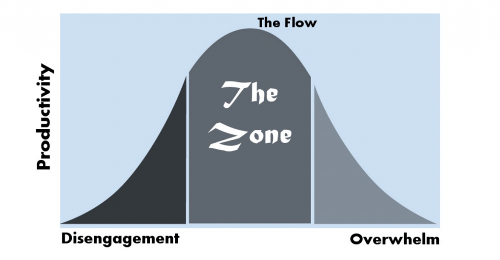 Reached Flow State Growth - How to Accelerate It with Flow State - Extreme Focus